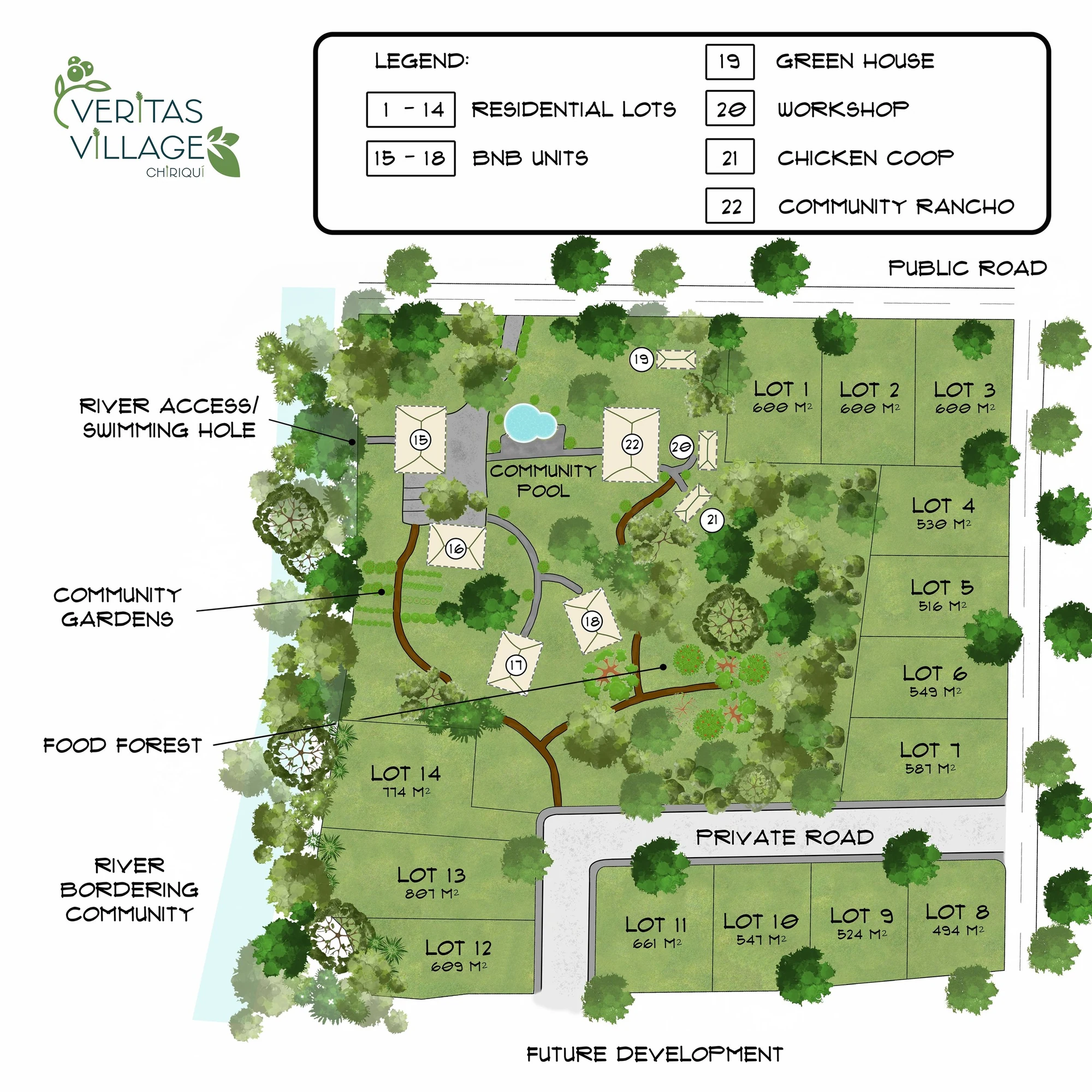 Master plan of Veritas Village Chiriquí showing fourteen numbered residential lots with their sizes in square metres, four guest units, and the community pool, rancho, greenhouse, workshop and chicken coop, with the river and food forest along the western edge